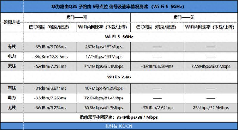 华为路由Q2S：四链路超级组网 消灭最后一平米Wi-Fi死角！华为子母路由Q2S评测插图28