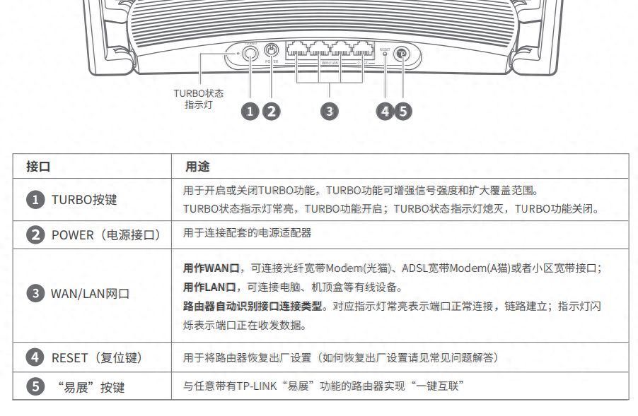 TP-LINK TL-XDR5470易展turbo版路由器调试、设置方法插图4