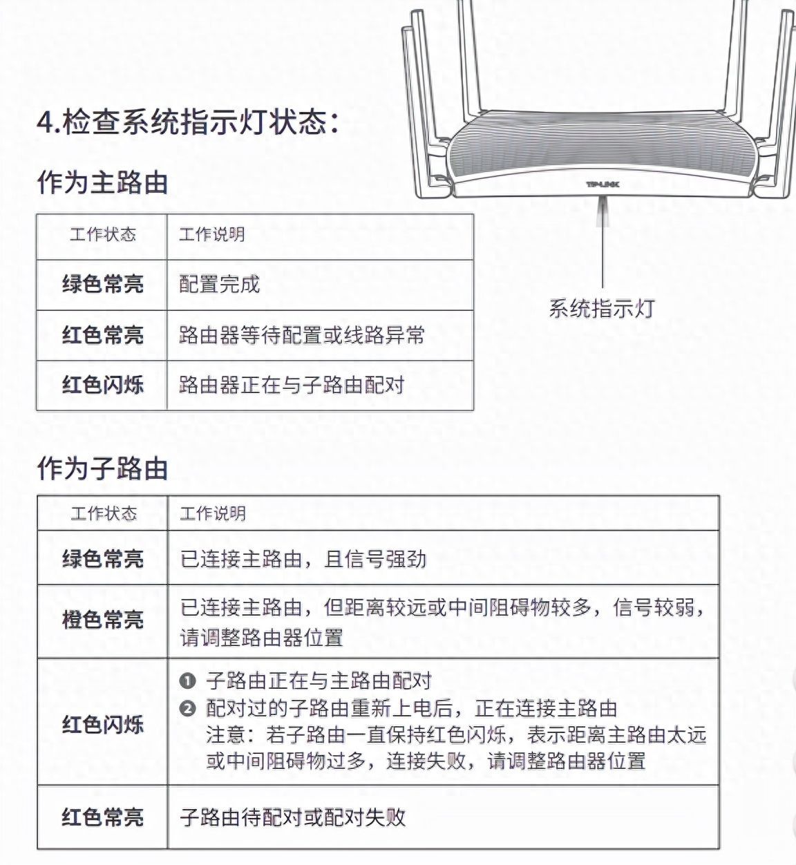 TP-LINK TL-XDR5470易展turbo版路由器调试、设置方法插图24