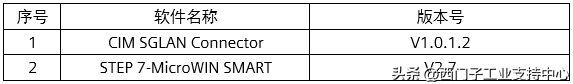 JDRead MF788：使用 CIM SGLAN Connector+CIM 模块远程访问 S7-200 SMART PLC插图6