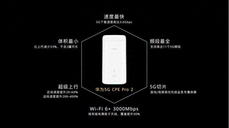 华为5G CPE Pro 2：众多行业或因此不同？！华为5G CPE Pro 2深度揭秘插图6