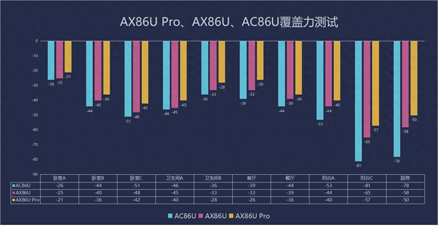 华硕RT-AX86U Pro：华硕RT-AX86U Pro路由器评测：超越前代，走向巅峰插图26