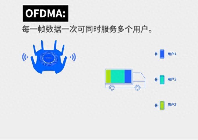 水星X18G：拒绝智商税！详解平价Wi-Fi 6路由器选购要点，100多元就能买得到插图6