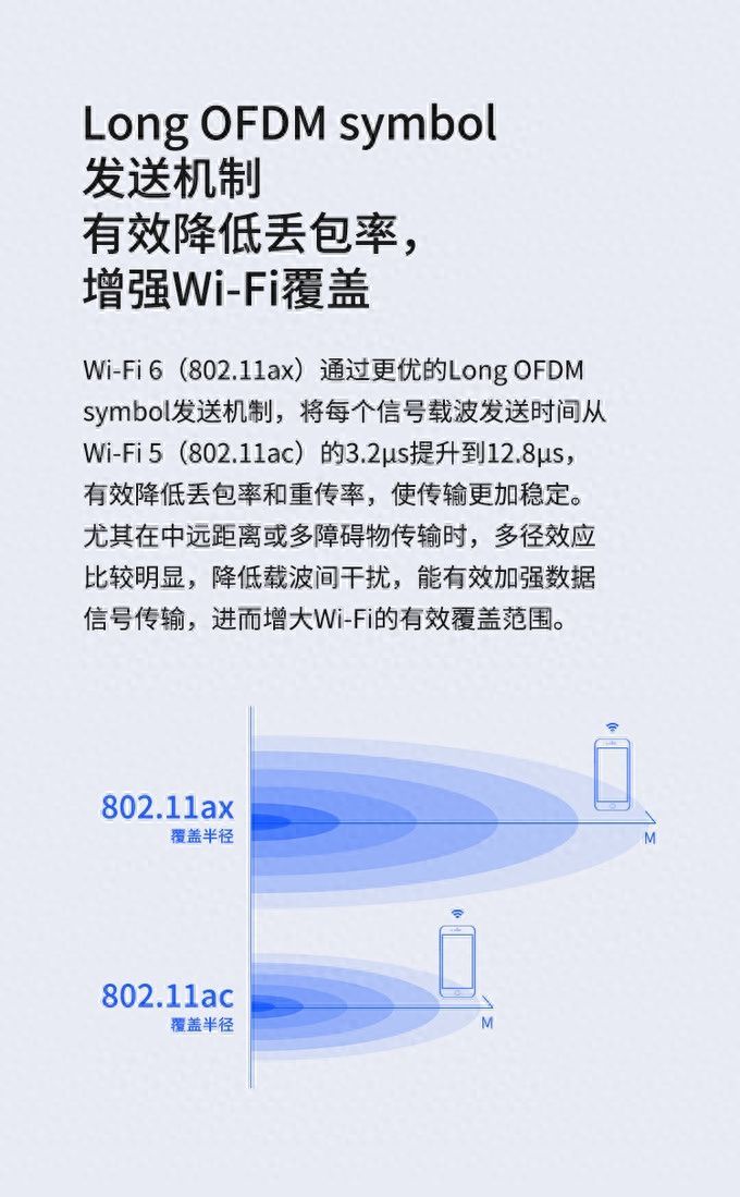 水星X18G：拒绝智商税！详解平价Wi-Fi 6路由器选购要点，100多元就能买得到插图14