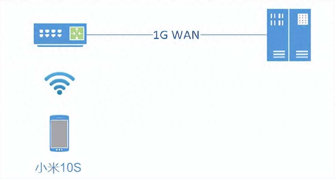 锐捷网络RG-EW1200：寂寞的测试：TP\H3C\锐捷\华为几款400元以下家用路由器速率测试插图16