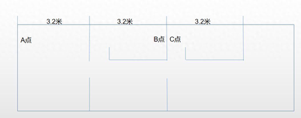 锐捷网络RG-EW1200：寂寞的测试：TP\H3C\锐捷\华为几款400元以下家用路由器速率测试插图18