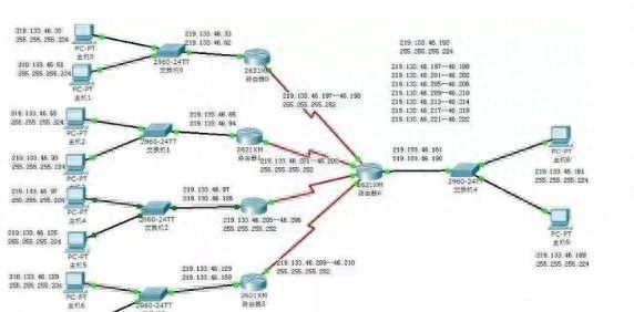 局域网ip地址不够用？我来教你如何简单解决插图2