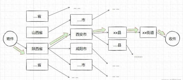 世界上如果只有IP地址，没有MAC地址，那就有趣了​插图2