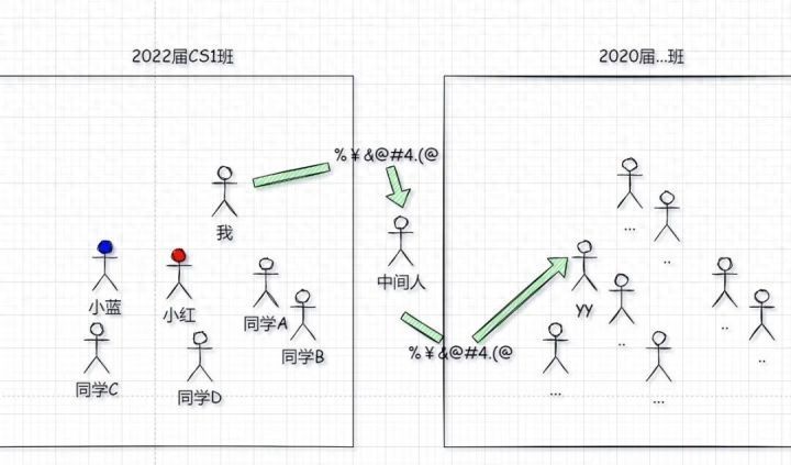 世界上如果只有IP地址，没有MAC地址，那就有趣了​插图16