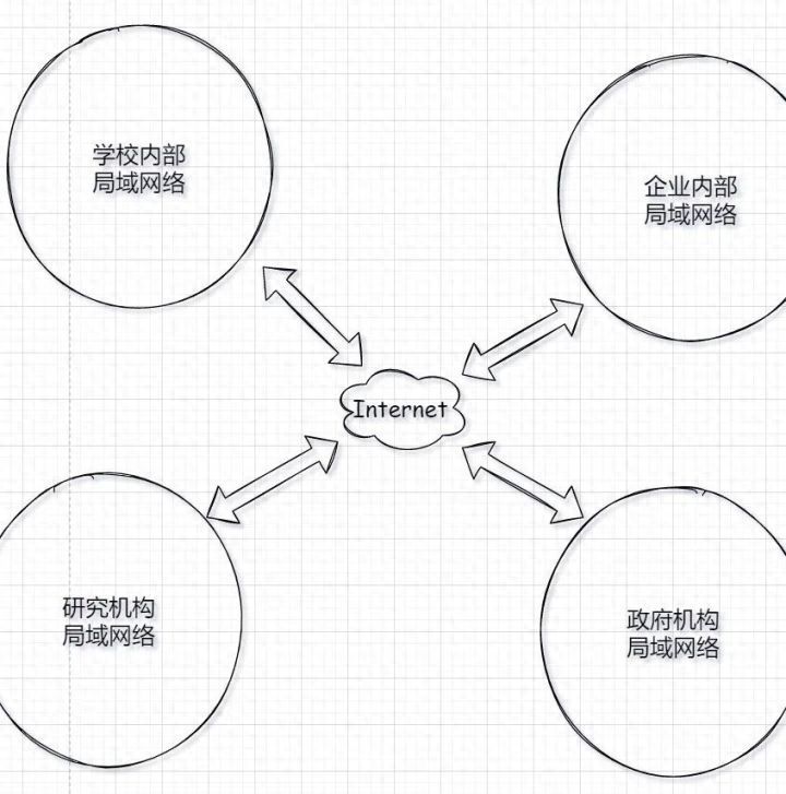 世界上如果只有IP地址，没有MAC地址，那就有趣了​插图26