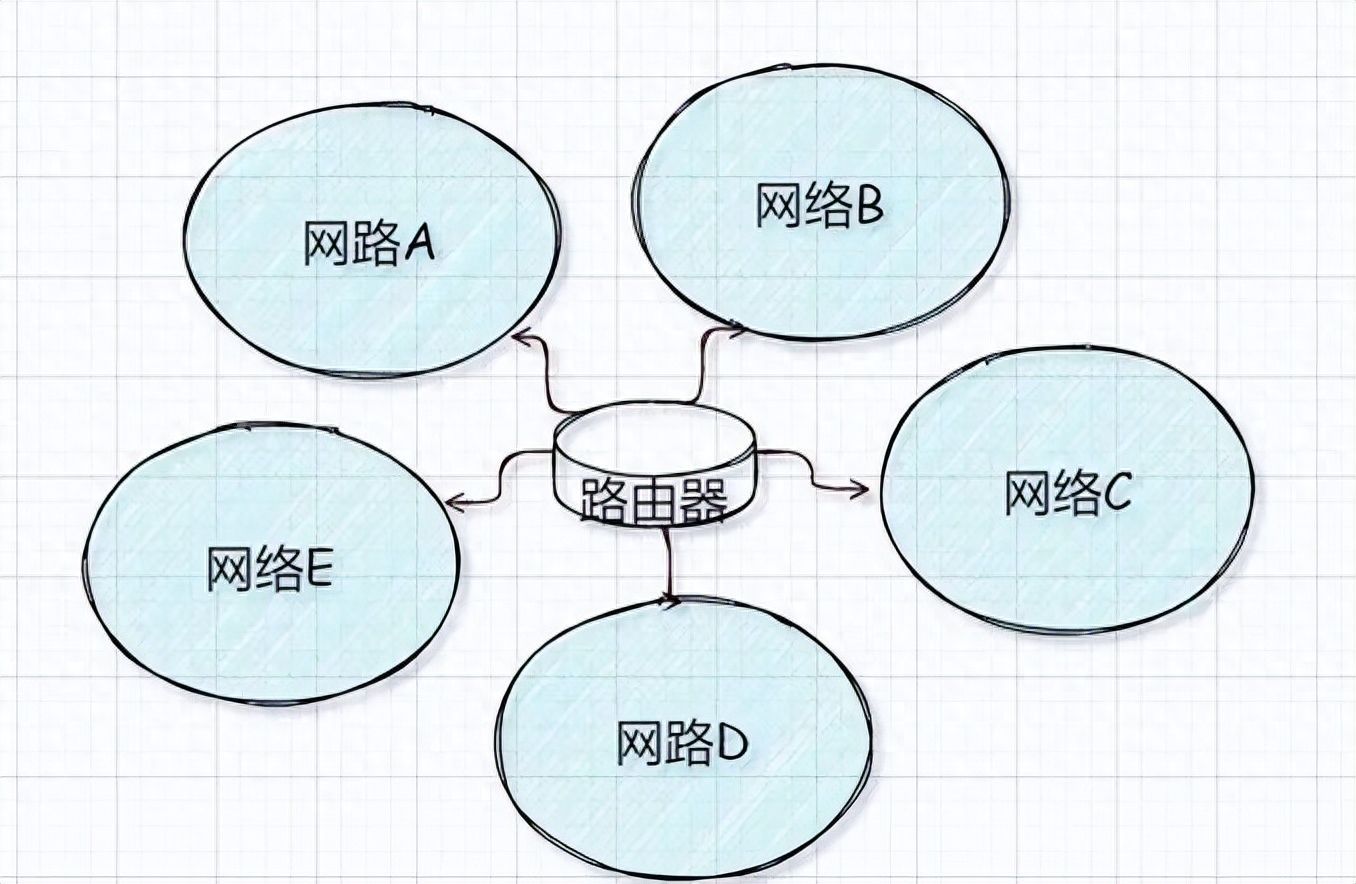 世界上如果只有IP地址，没有MAC地址，那就有趣了​插图32