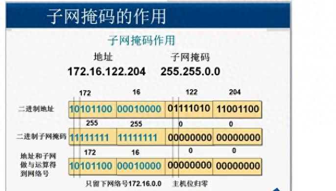 通讯技术知识：网络IP、子网掩码、网关、DNS知识分享插图6