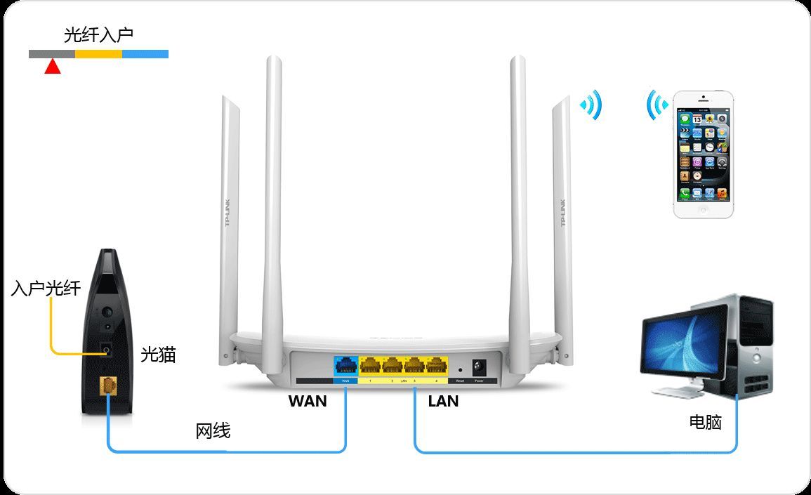 电脑怎么设置TP-LINK无线路由器？家用路由器wifi设置步骤指导插图