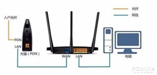 网速太慢怎么办？手把手教你家庭网络解决方案插图2