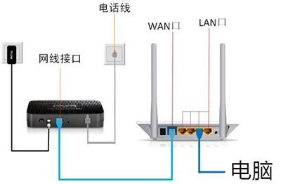 配置无线路由器时无法打开登录19216811网页的解决方法插图