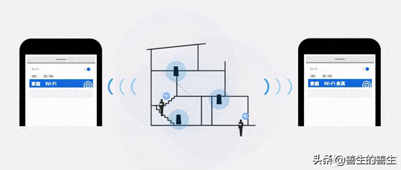 低成本Meh，全屋无缝漫游：中国移动安连宝WF-1路由器插图