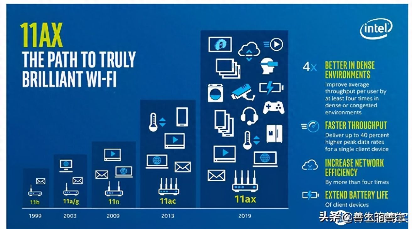 低成本Meh，全屋无缝漫游：中国移动安连宝WF-1路由器插图2