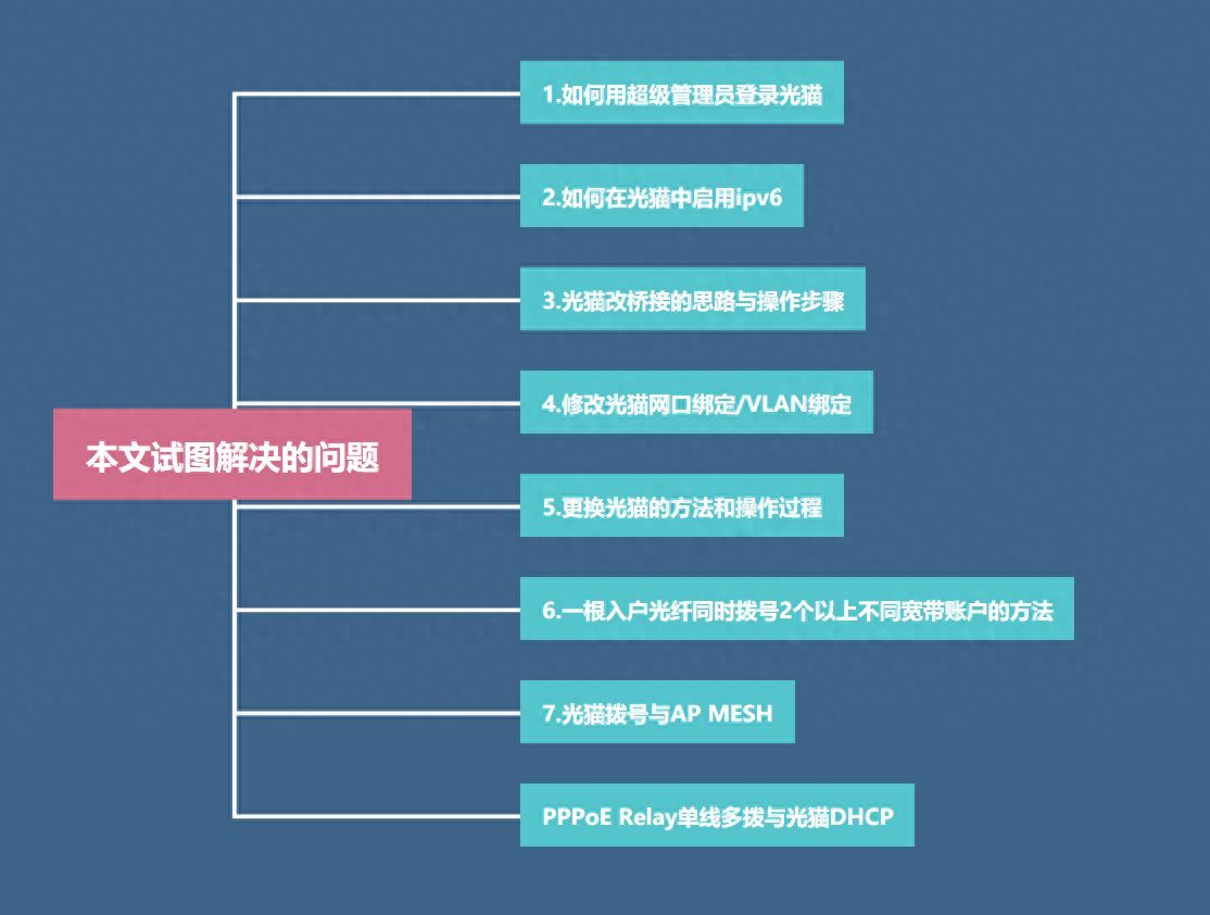 光猫设置方法大全，万字经验分享!插图2