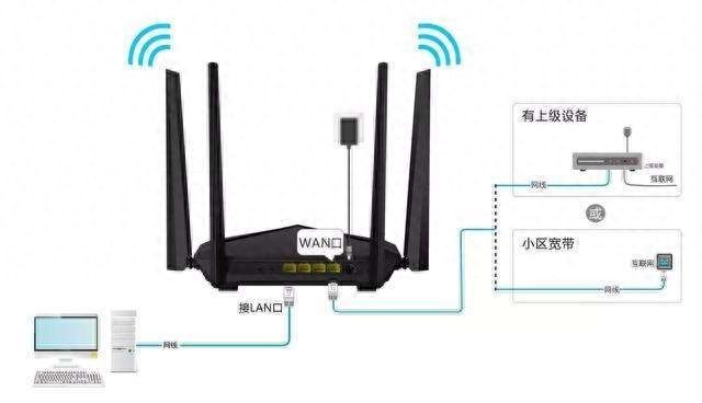 这篇文章，让你彻底搞定路由器插图2