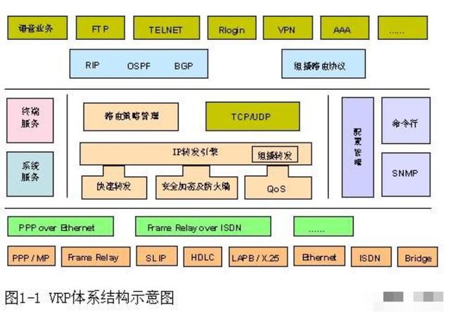 这应该是H3C配置最经典的全面教程，值得收藏学习！插图18