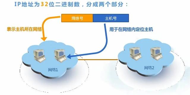 家里的路由器，多久关一次？多亏宽带师傅提醒，才知可能做错了插图6