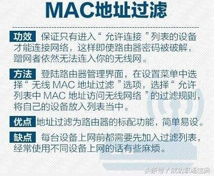 「路由器设置的实用教程」总有用得着的一天插图6