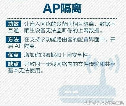 「路由器设置的实用教程」总有用得着的一天插图16