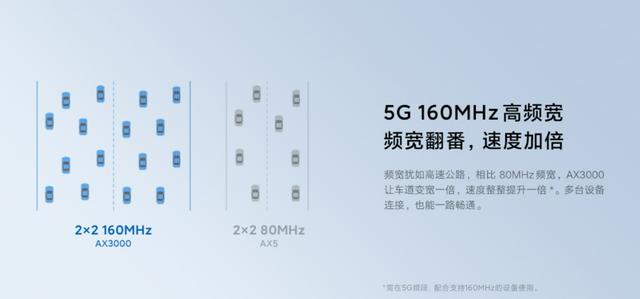 Redmi 路由器 AX3000 评测：升级160MHz，支持Mesh全覆盖插图10