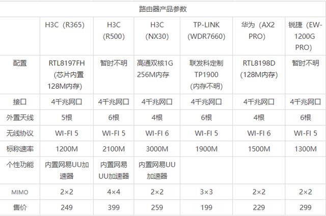 寂寞的测试：TP\\H3C\\锐捷\\华为几款400元以下家用路由器速率测试插图14