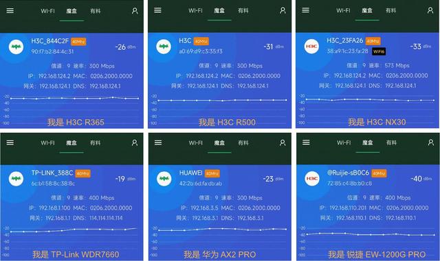 寂寞的测试：TP\\H3C\\锐捷\\华为几款400元以下家用路由器速率测试插图20