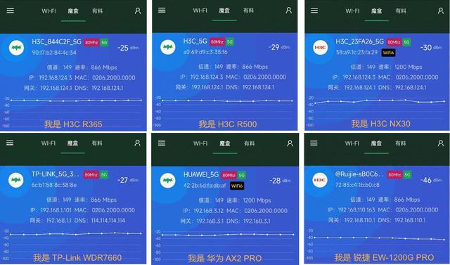 寂寞的测试：TP\\H3C\\锐捷\\华为几款400元以下家用路由器速率测试插图22