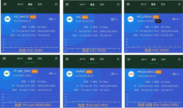 寂寞的测试：TP\\H3C\\锐捷\\华为几款400元以下家用路由器速率测试插图28