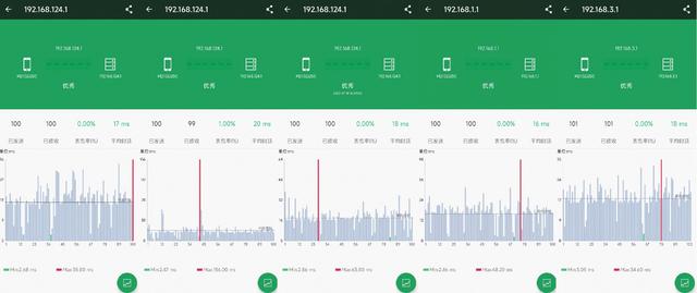 寂寞的测试：TP\\H3C\\锐捷\\华为几款400元以下家用路由器速率测试插图30