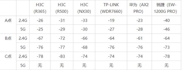 寂寞的测试：TP\\H3C\\锐捷\\华为几款400元以下家用路由器速率测试插图32