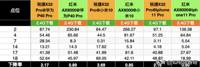 聊一款比较奇葩的路由器：锐捷星耀X32 Pro插图2