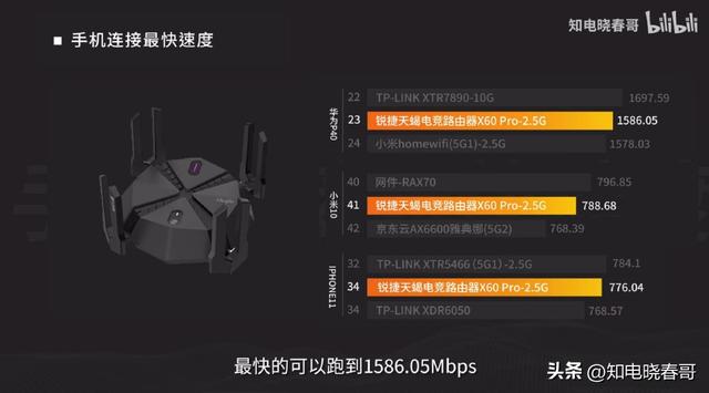 锐捷天蝎 X60 PRO 评测：怒杀华硕八爪鱼插图8