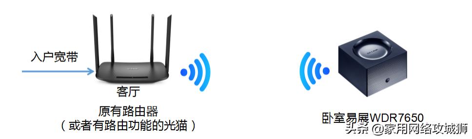 tplink无线路由器无线桥接放大wifi的配置方法插图