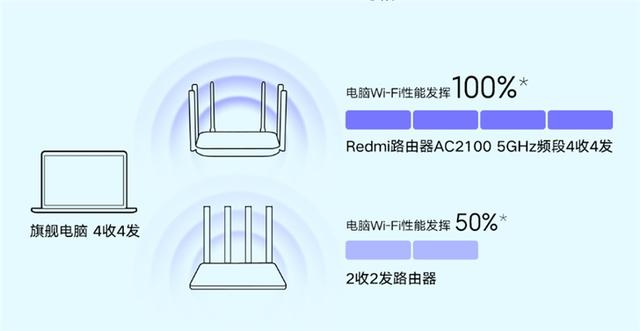 「IT之家评测室」Redmi路由器AC2100体验评测：意料之外的收获插图14