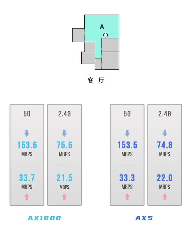 差几十块，小米 AX1800 和 Redmi AX5 怎么选插图16