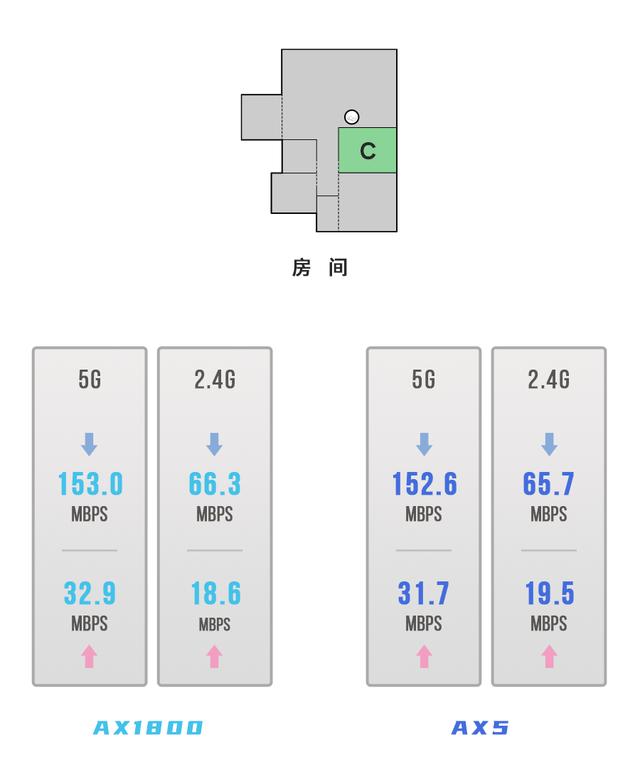 差几十块，小米 AX1800 和 Redmi AX5 怎么选插图20