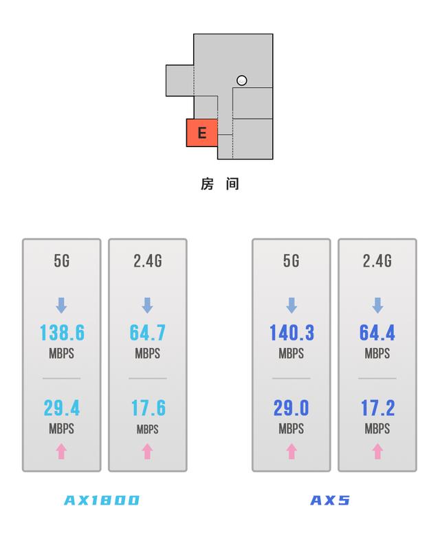差几十块，小米 AX1800 和 Redmi AX5 怎么选插图24