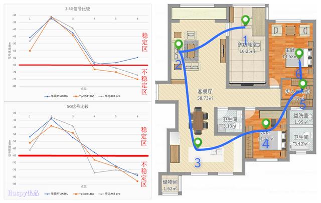 华硕RT-AX86U深度评测，速度能否对得起86之名？插图30