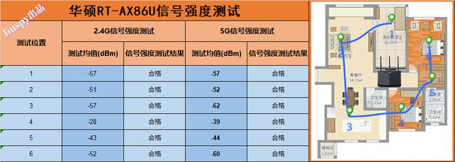 华硕RT-AX86U深度评测，速度能否对得起86之名？插图34