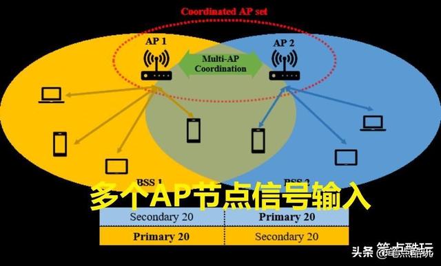 WiFi7路由器要上天？差距差4倍，WiFi6还能战几年？插图18