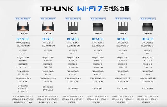 TP-LINK Wi-Fi 7路由器未能按计划在第二季上市插图