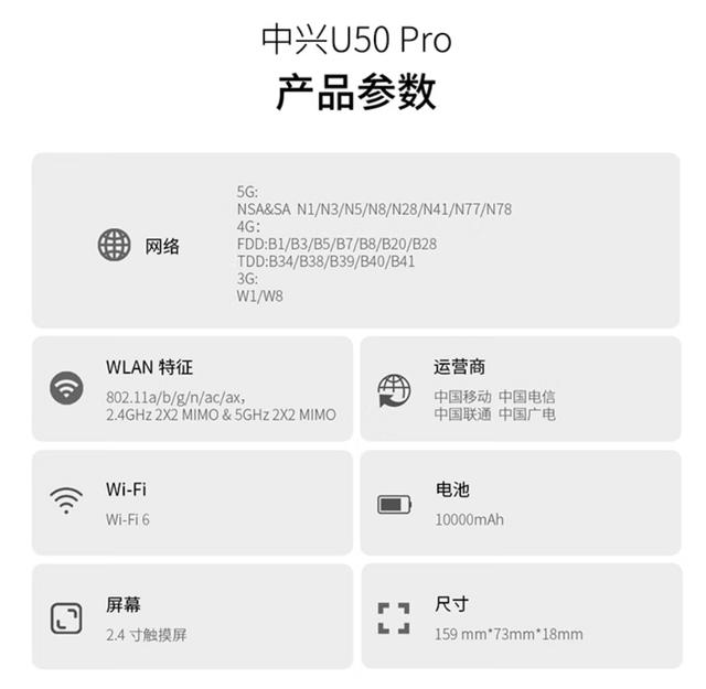 【全网首测】5G随身Wi-Fi —— 中兴U50 Pro插图4