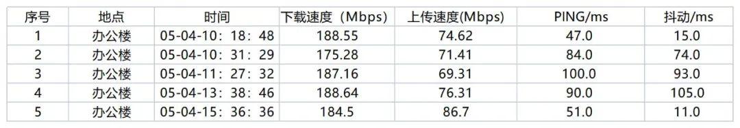 【全网首测】5G随身Wi-Fi —— 中兴U50 Pro插图28