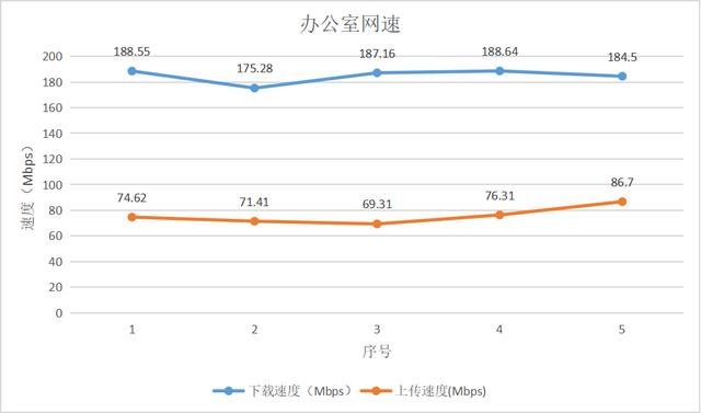 【全网首测】5G随身Wi-Fi —— 中兴U50 Pro插图30