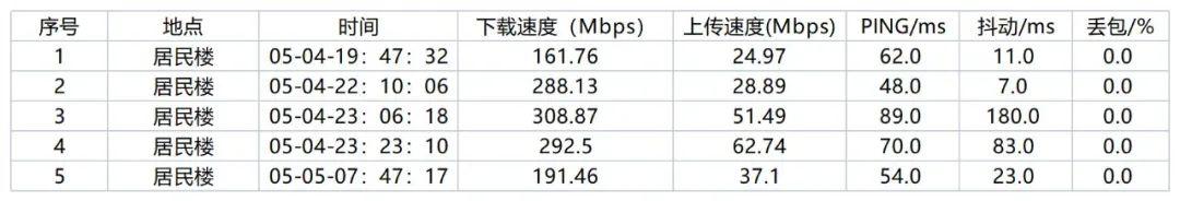 【全网首测】5G随身Wi-Fi —— 中兴U50 Pro插图34