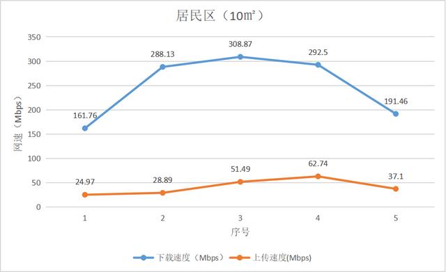 【全网首测】5G随身Wi-Fi —— 中兴U50 Pro插图36